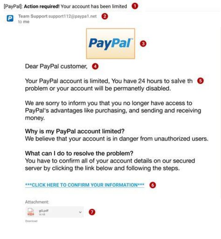 Identifying fake websites and phishing