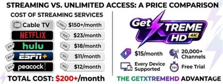 Streaming service pricing breakdown